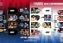 兰博电竞平台官网-包含NBA季后赛赛后再迎强敌；布莱顿完成体检；主帅态度——信心回归；训练强度明显提升的词条