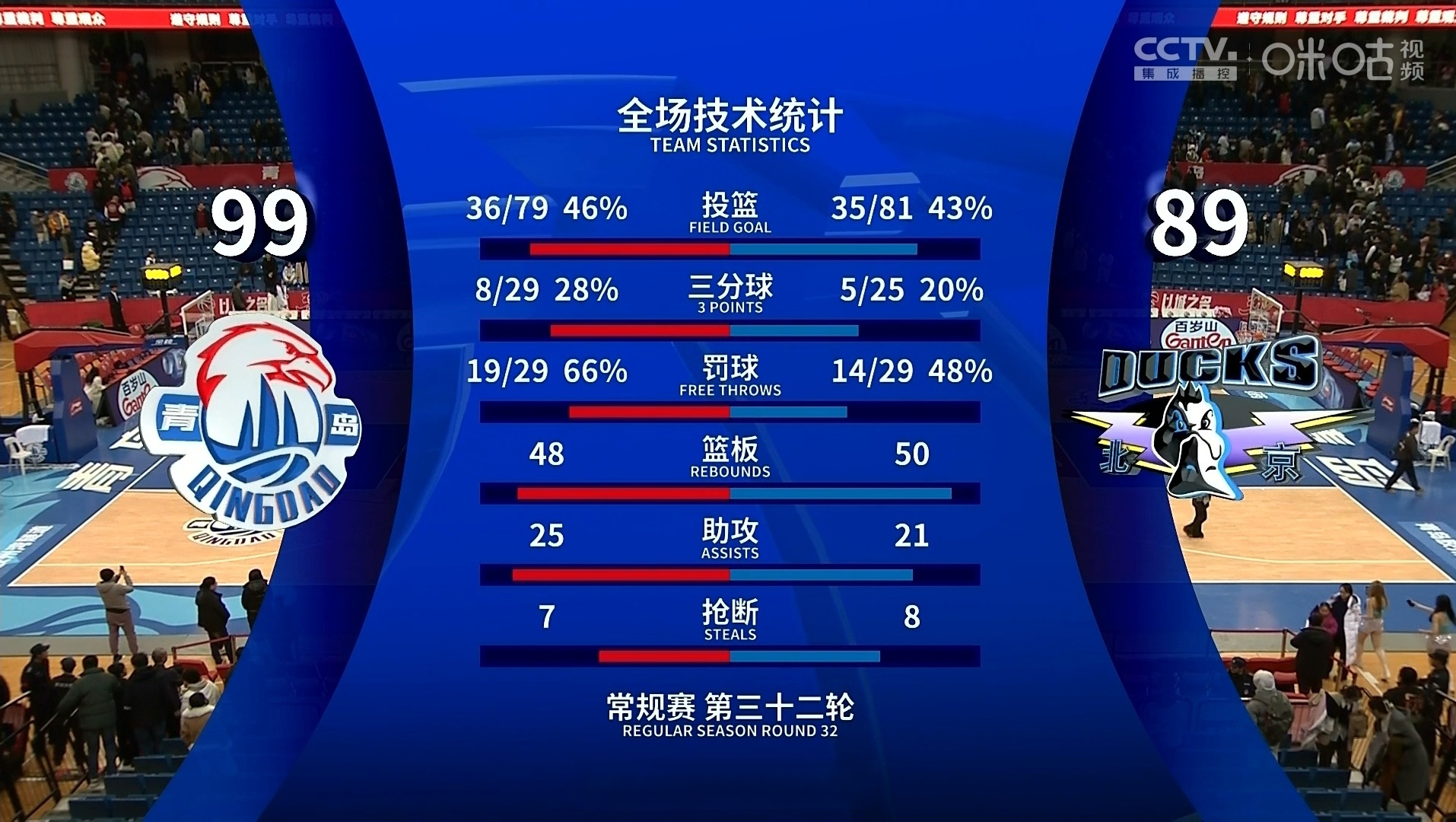 赛地聚焦:CBA常规赛国际比赛日热度飙升,纽卡斯尔防线松动,引发热议,训练强度明显提升(cba季前赛直播在线观看) 赛地聚焦:CBA常规赛国际比赛日热度飙升,纽卡斯尔防线松动,引发热议,训练强度明显提升(cba季前赛直播在线观看)