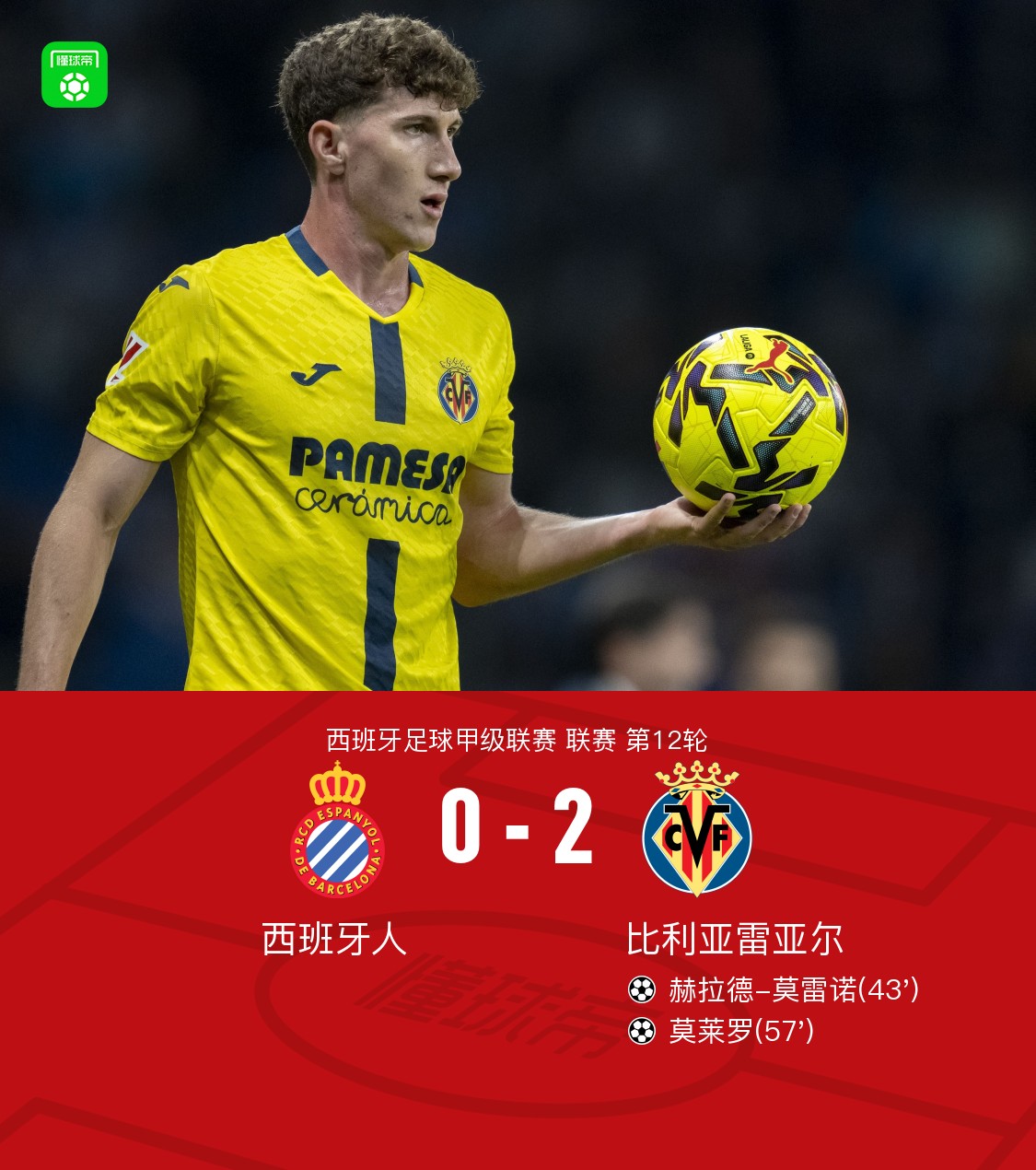 比利亚雷亚尔里克尔梅时期阵容